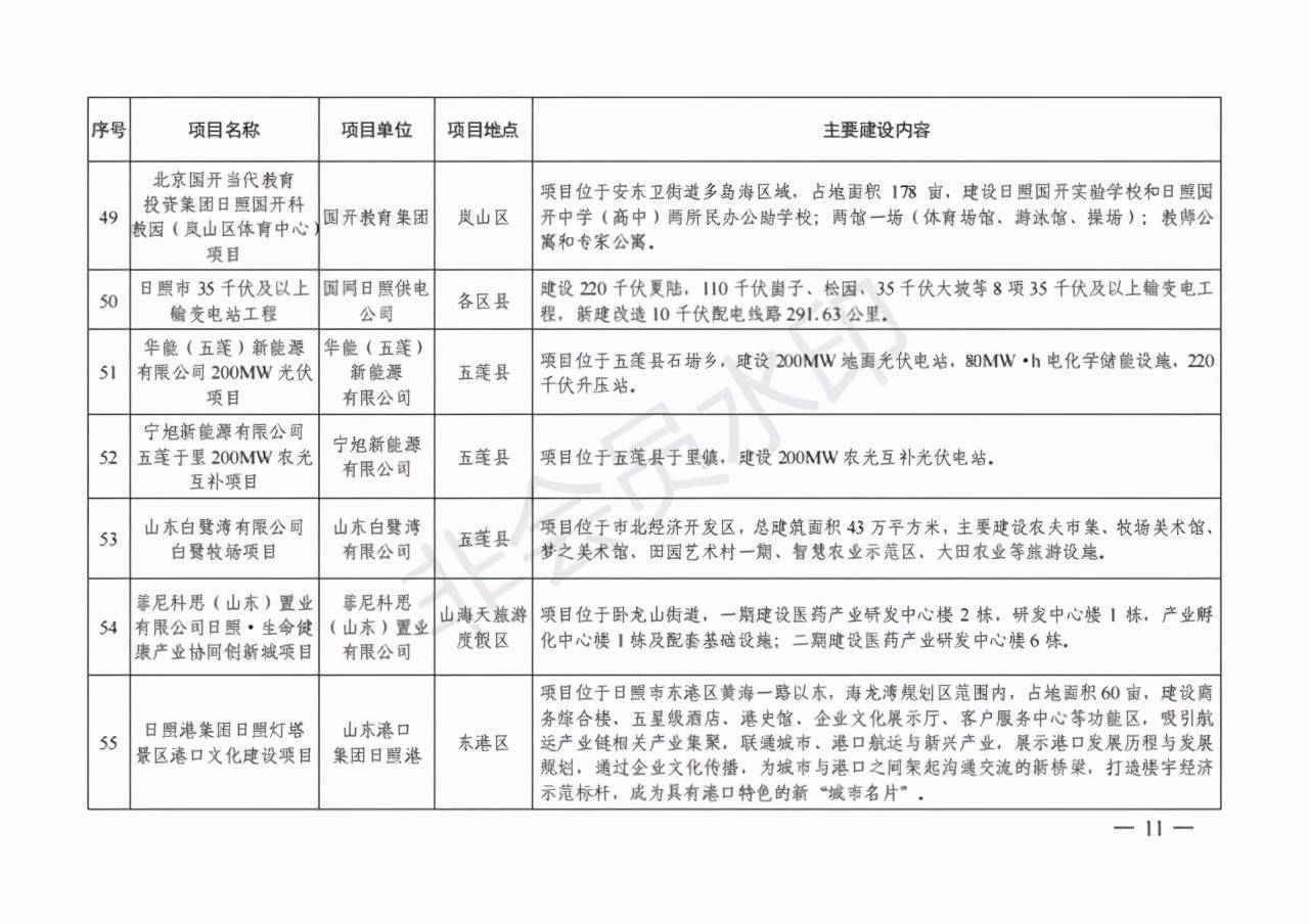 谗口村民委员会乡村振兴与社区发展探索项目启动