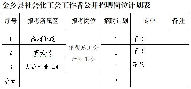 金谷镇最新招聘信息汇总