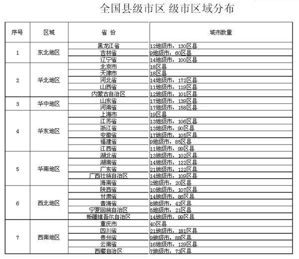 省直辖县级行政单位市地方志编撰办公室最新动态报道