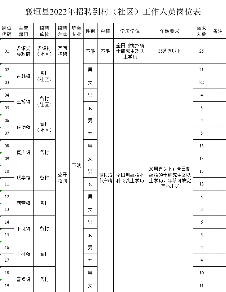 邢家坪村委会最新招聘启事概览