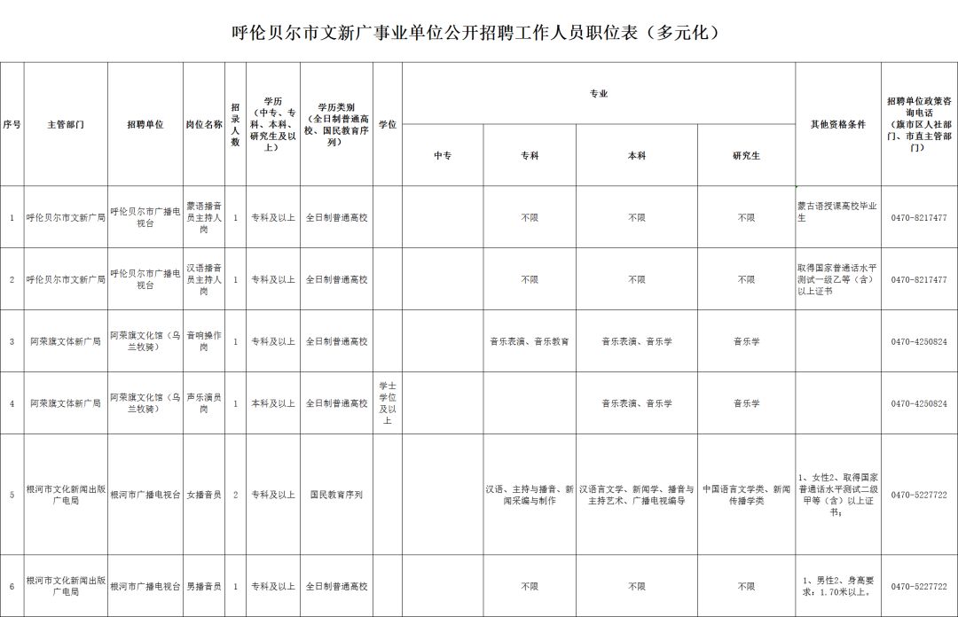 新巴尔虎右旗财政局最新招聘启事概览