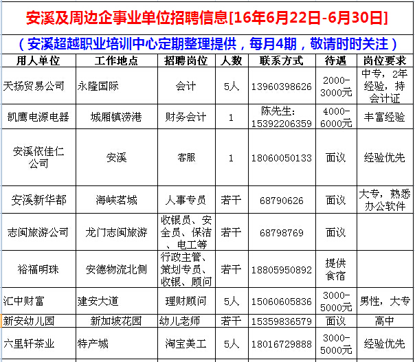 镇安镇最新招聘信息全面解析