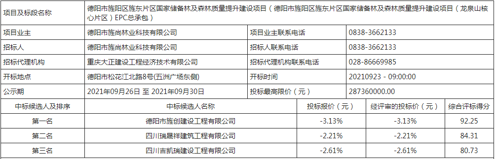 双流县级公路维护监理事业单位最新项目进展概述与动态