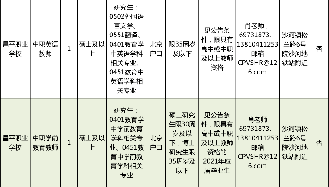 文圣区托养福利事业单位招聘启事