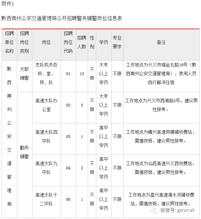 西峰区交通运输局招聘启事