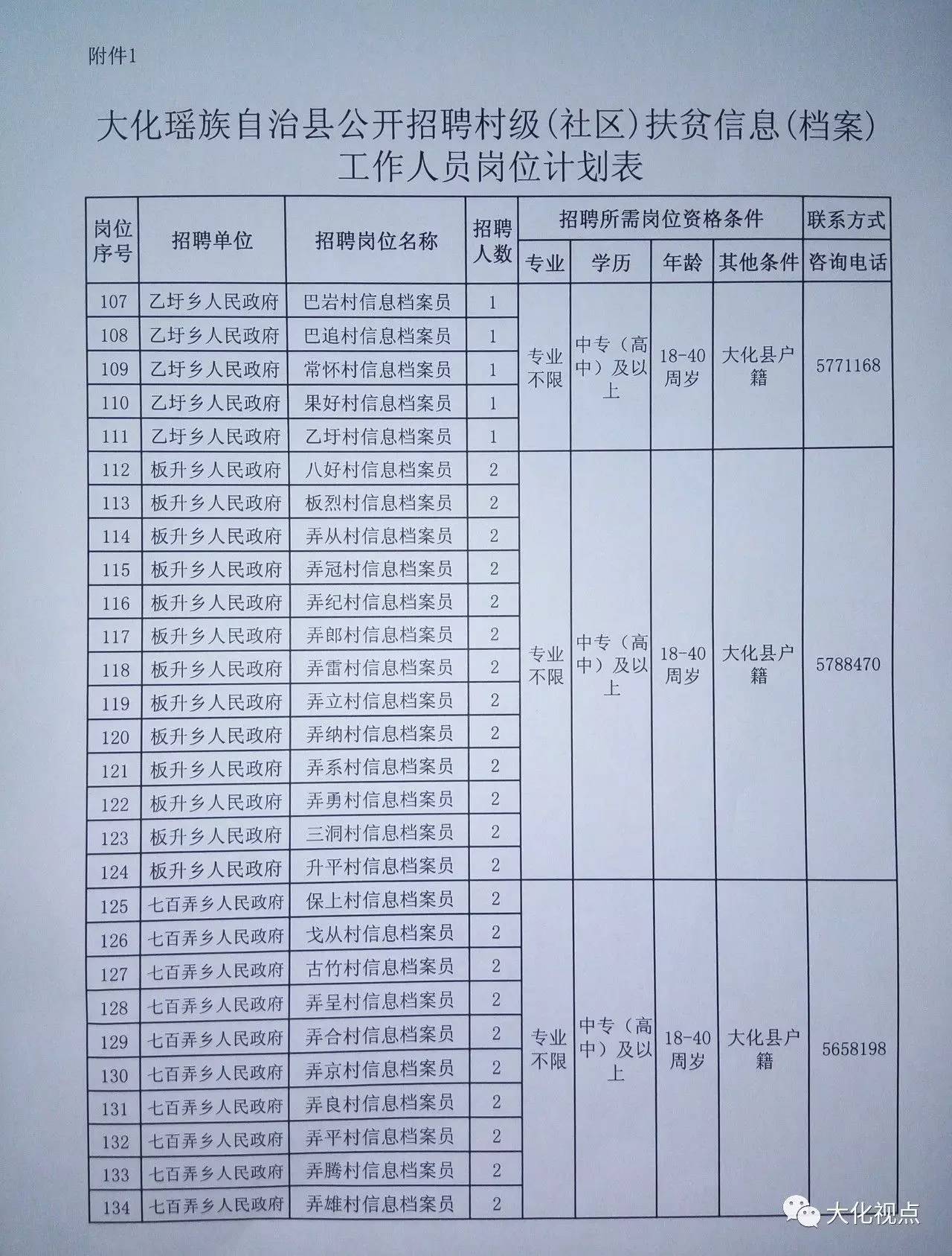 华盖村委会招聘热潮及最新职位信息发布