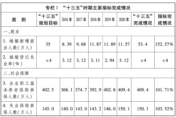 小河区人力资源和社会保障局最新发展规划概览