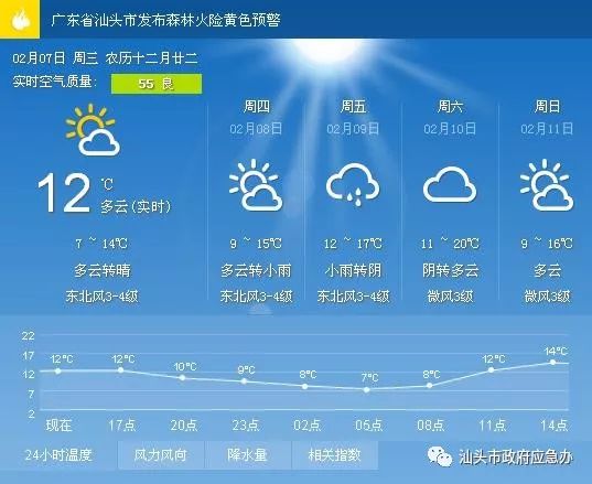 贺南最新天气预报概览