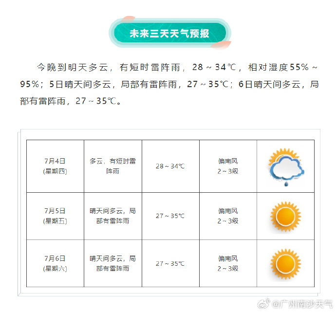 本热村最新天气预报通知