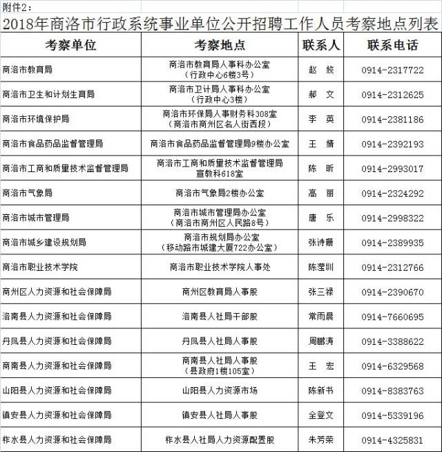 商洛市人口和计划生育委员会最新招聘公告