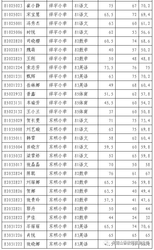 东明县小学招聘最新信息及教育人才动态发布