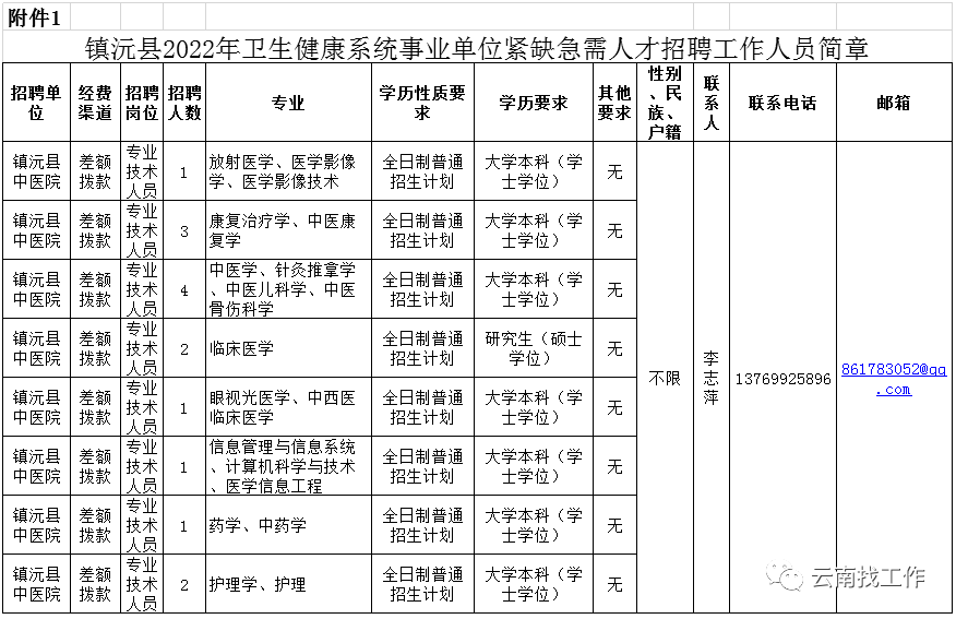 耿马傣族佤族自治县卫生健康局招聘启事及最新职位概览