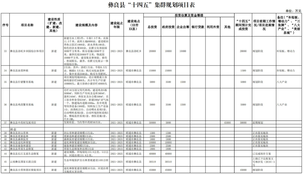 彝良县审计局未来发展规划展望