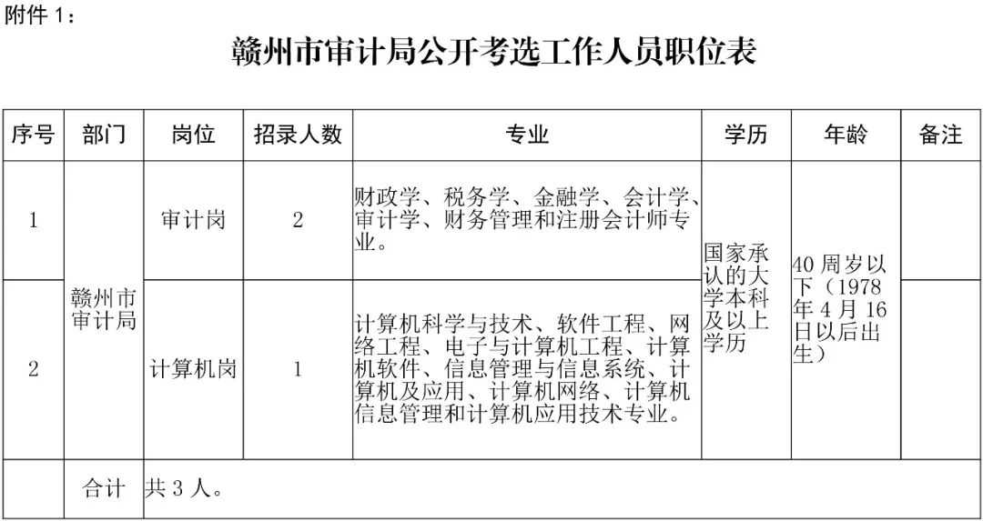 襄樊市审计局最新招聘启事概览