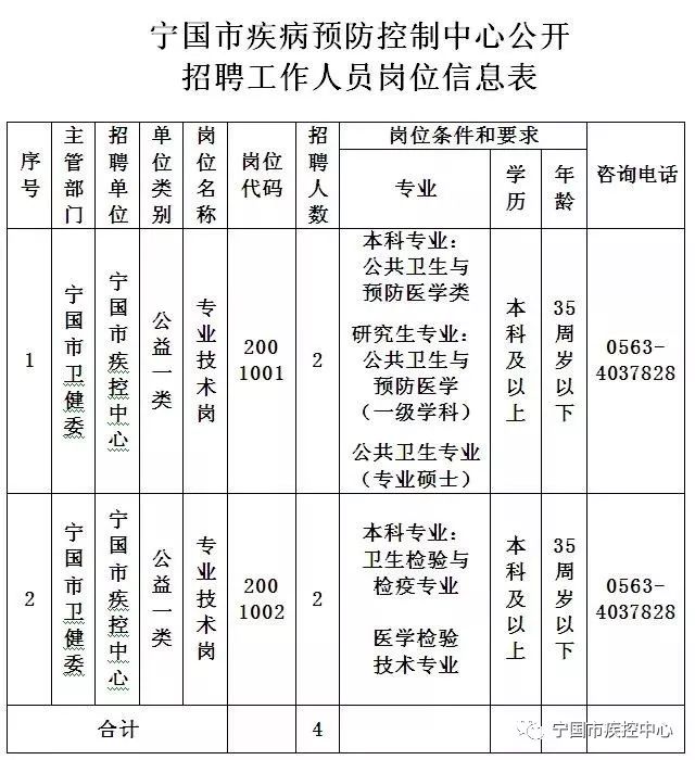 周宁县防疫检疫站最新招聘信息与动态速递