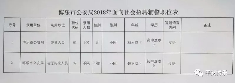 乐昌市公安局最新招聘启事概览