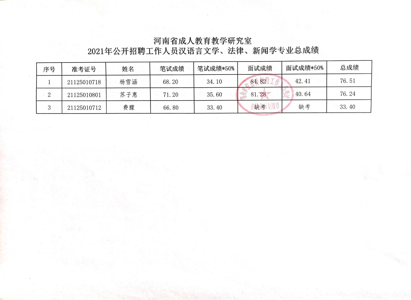 阜城县成人教育事业单位招聘最新信息全解析