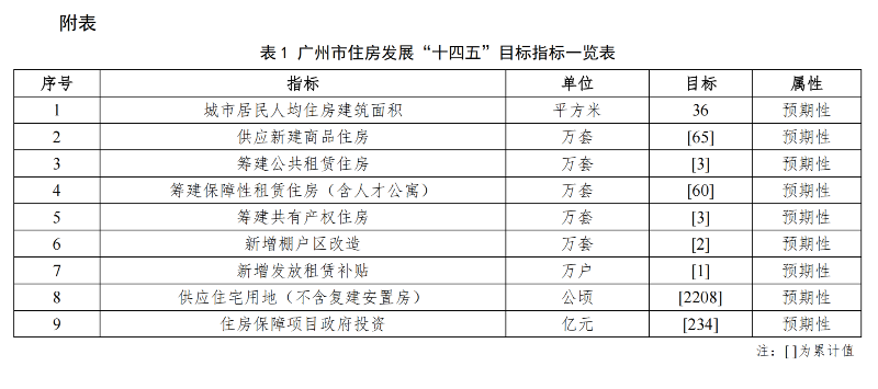 禄劝彝族苗族自治县住建局最新发展规划概览