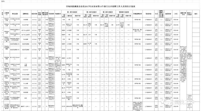 会泽县退役军人事务局招聘启事概览