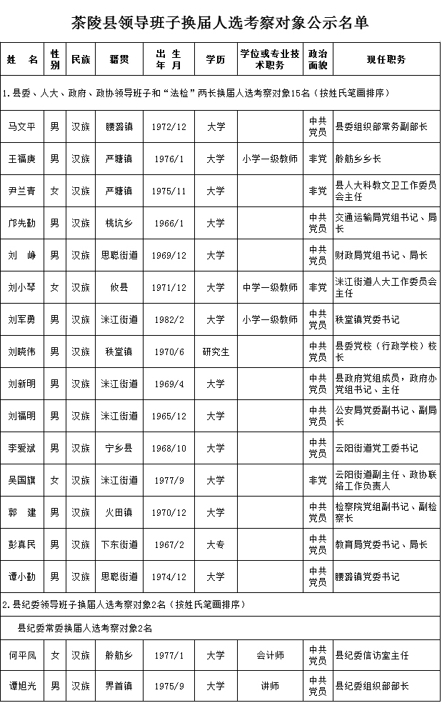 茶陵县初中人事新任命，开启教育新篇章