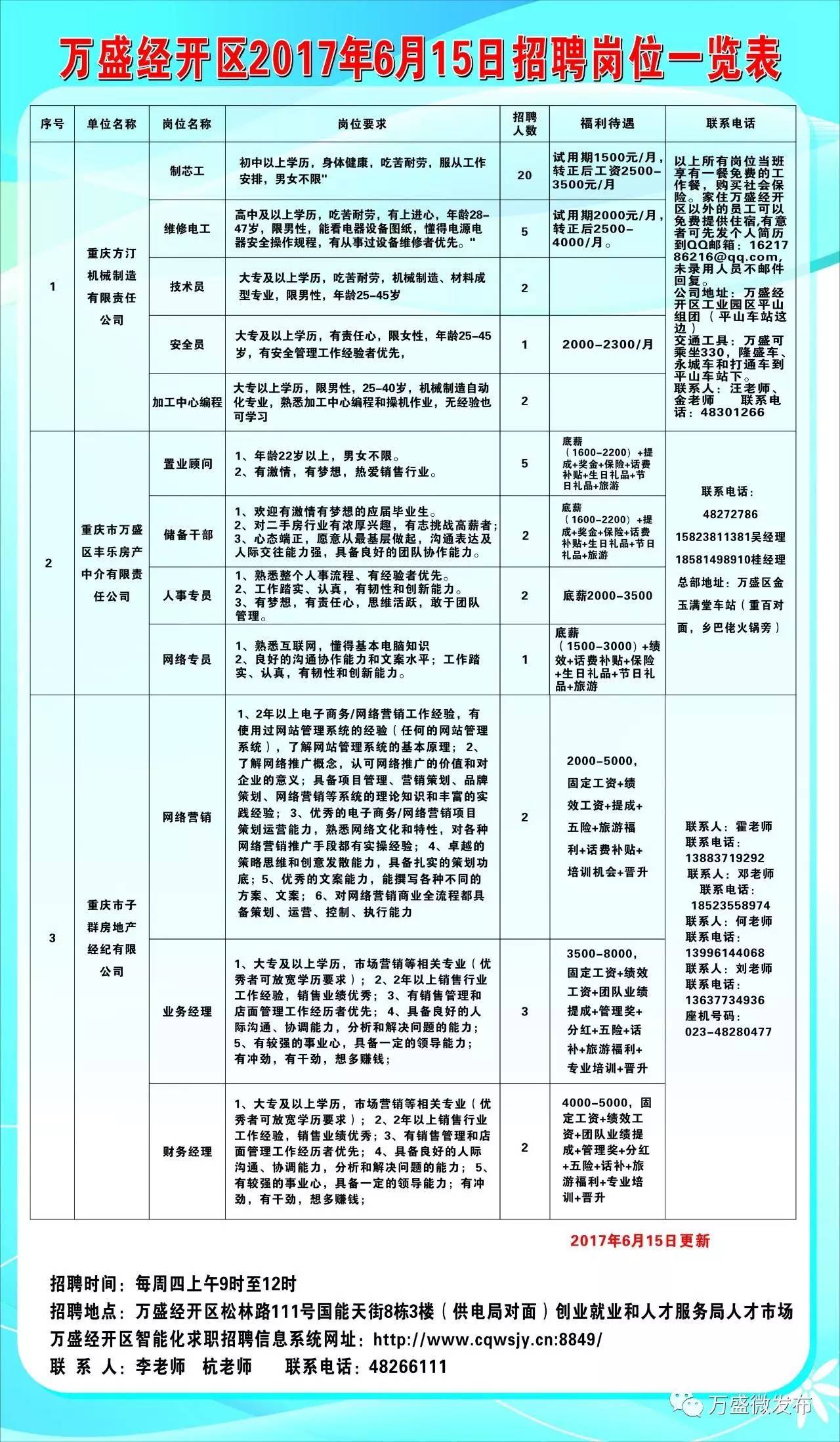 舟白街道最新招聘信息汇总