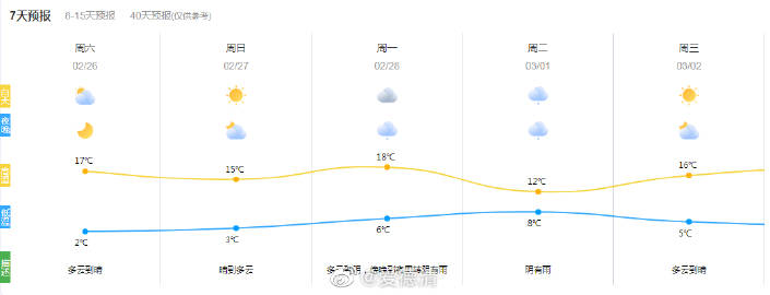 西岗乡天气预报更新通知