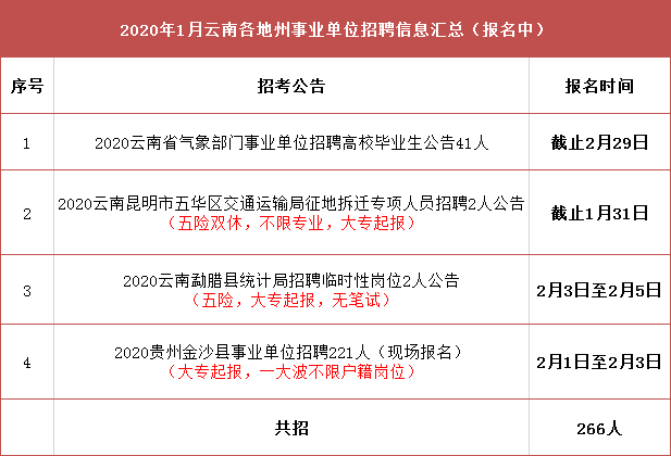 东昌区交通运输局招聘启事，最新职位与要求概览