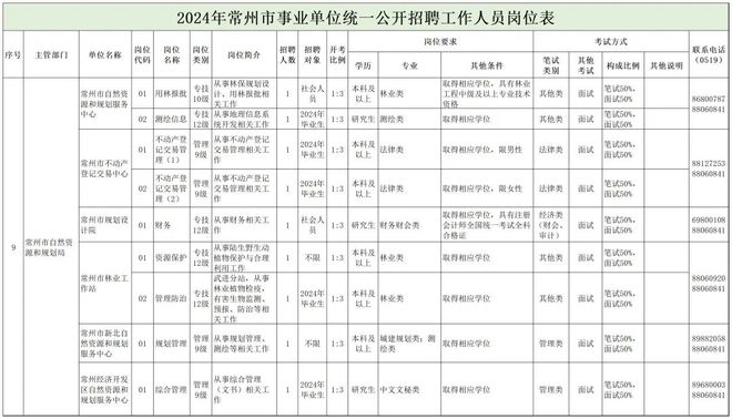 江州区自然资源和规划局招聘启事概览