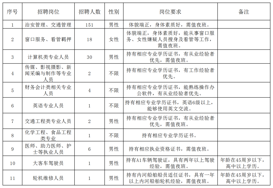 富阳市公安局最新招聘启事概览