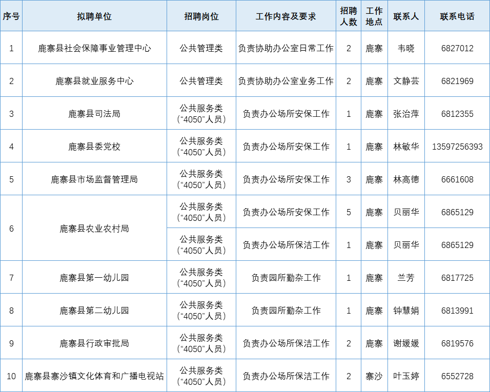 鹿寨县特殊教育事业单位项目最新进展及其社会影响分析