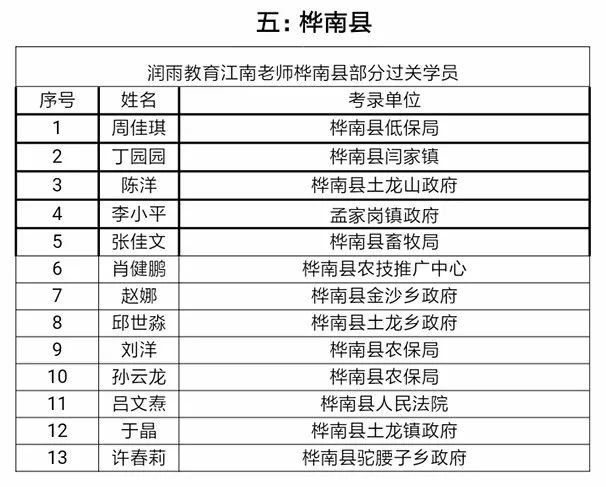 佳木斯市财政局最新招聘启事概览