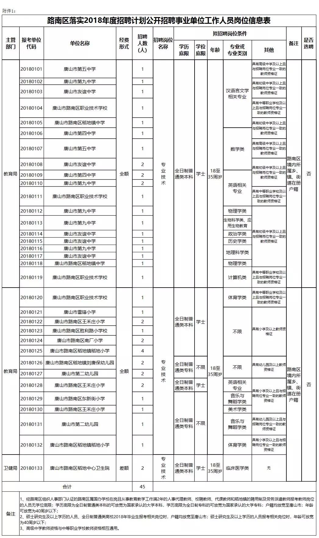 路南区人民政府办公室最新招聘通告概览