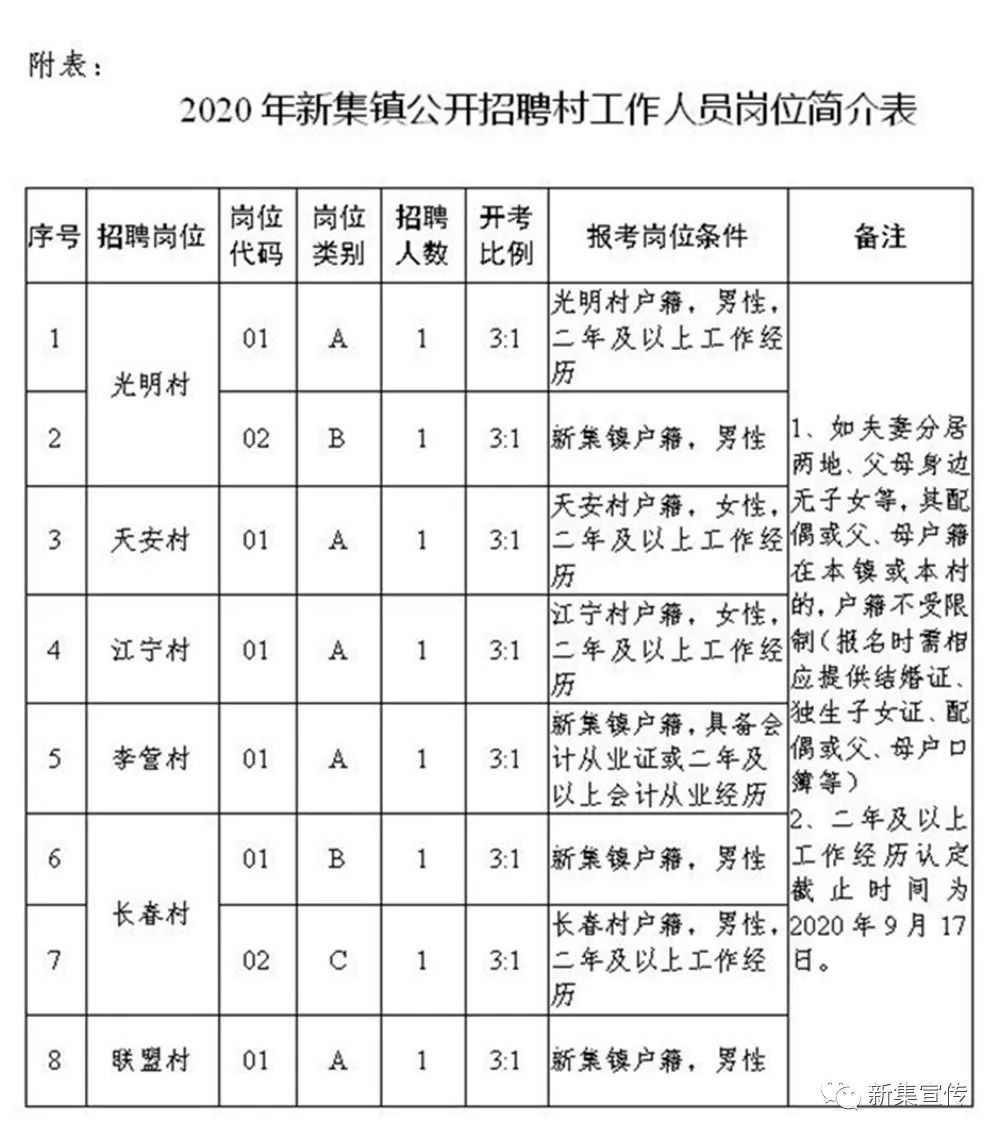 嗄麦诺村委会最新招聘启事概览