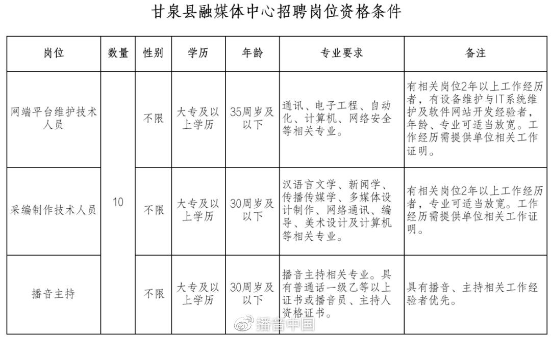 甘泉县财政局最新招聘全解析