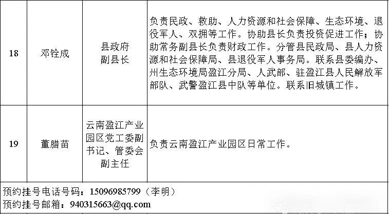 盈江县计生委最新招聘信息与职业发展机会概览