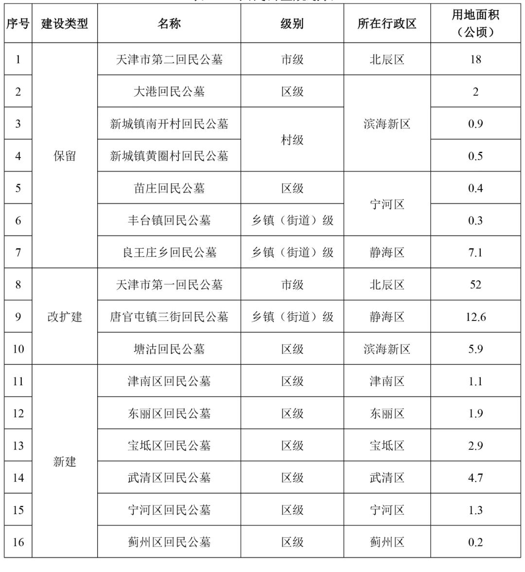 利川市殡葬事业单位发展规划展望