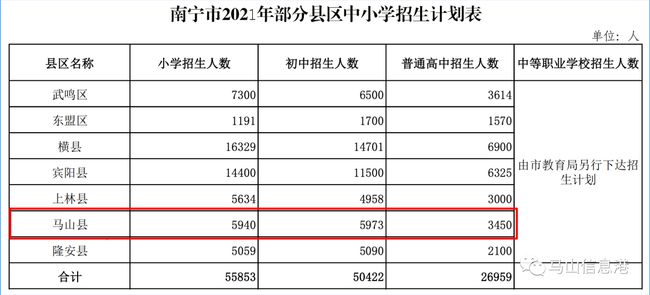 马山县初中未来发展规划概览