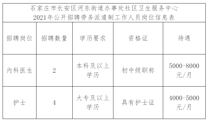 河东街道办事处最新招聘全解析