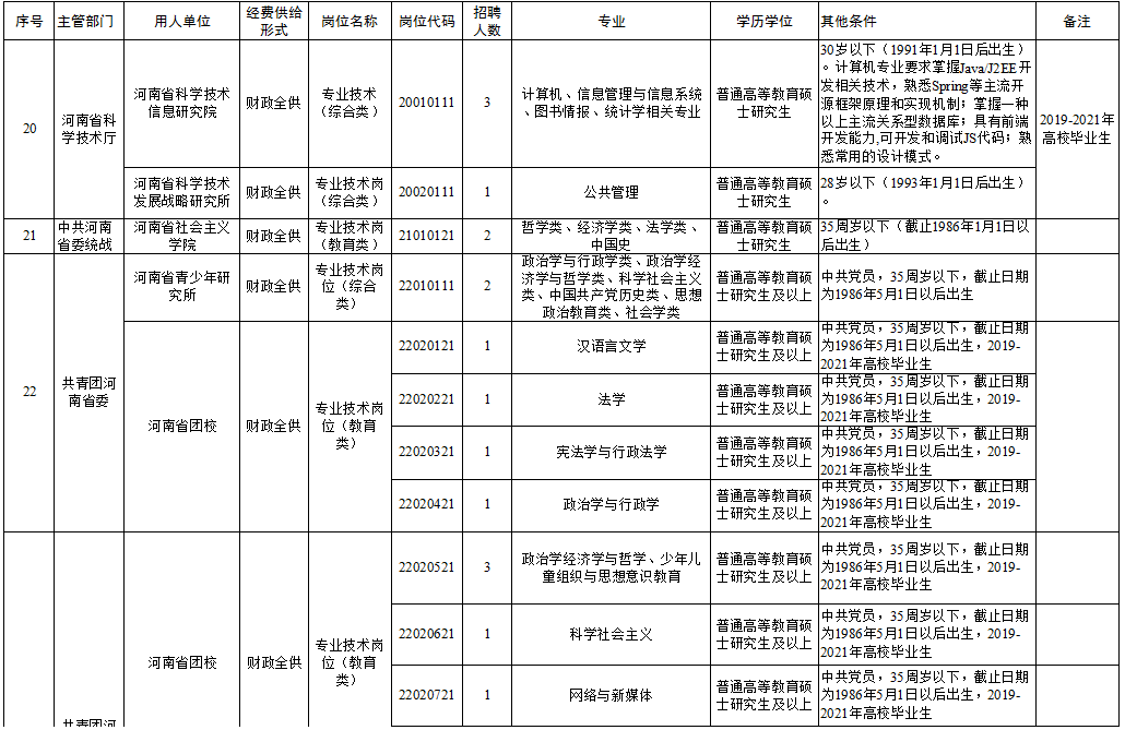 长泰县级托养福利事业单位招聘启事