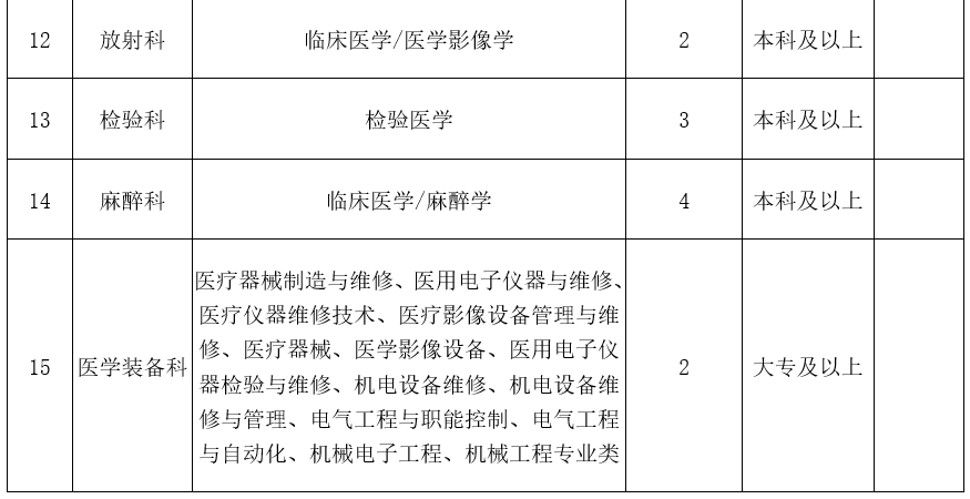 喀什市特殊教育事业单位人事任命动态更新