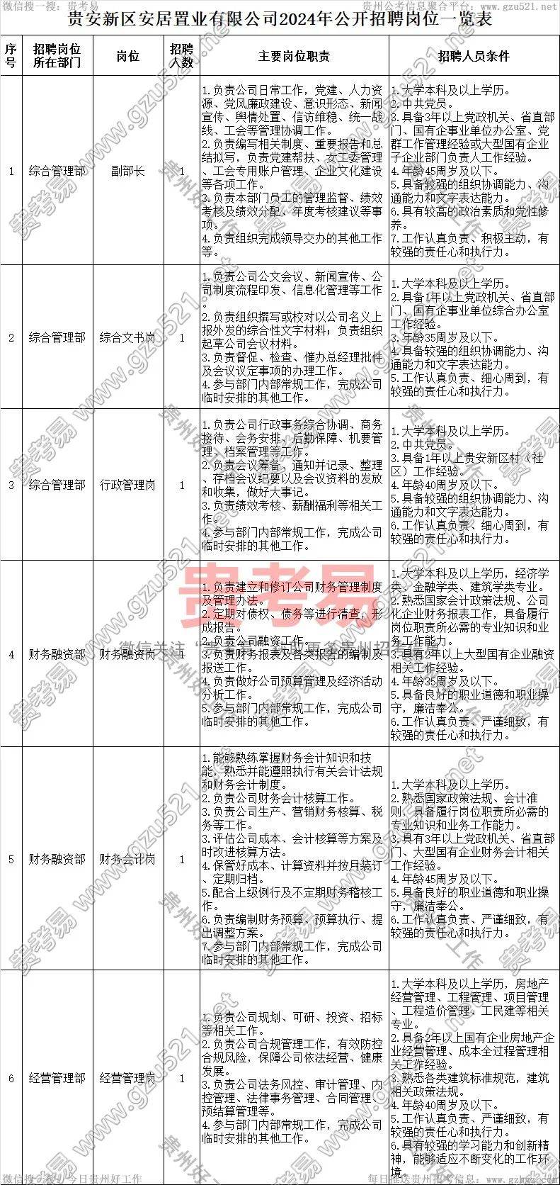 克拉玛依市房产管理局最新招聘概览