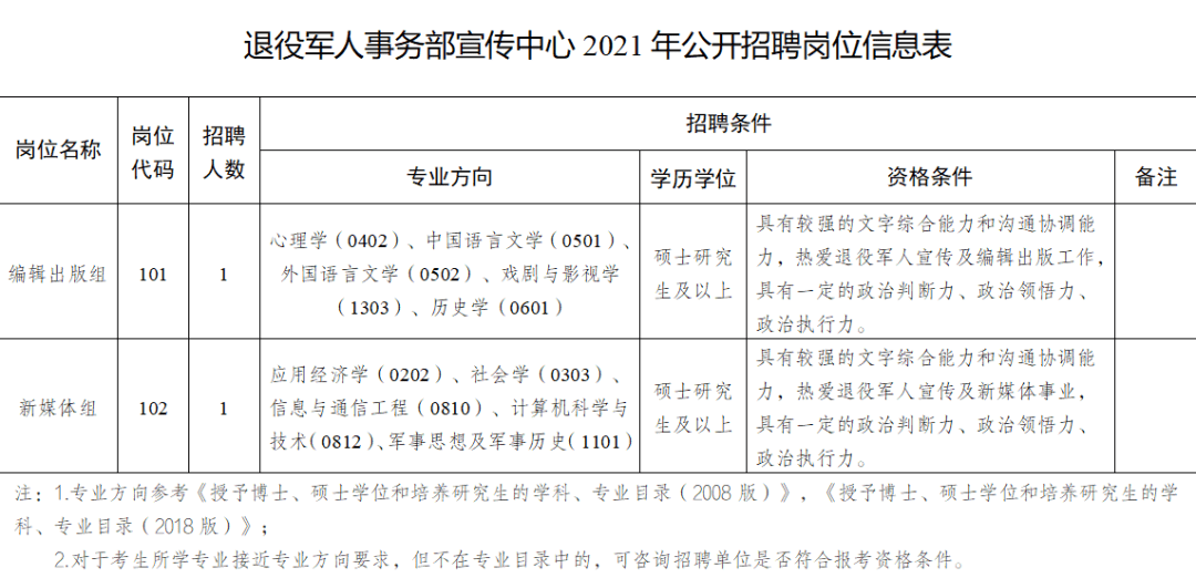 太子河区退役军人事务局招聘启事概览