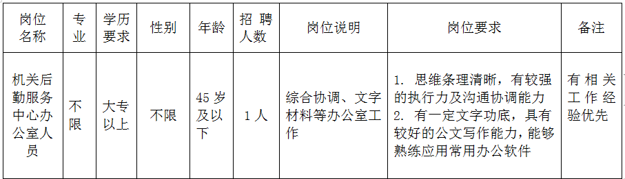 北海市地方志编撰办公室最新招聘概述及细节