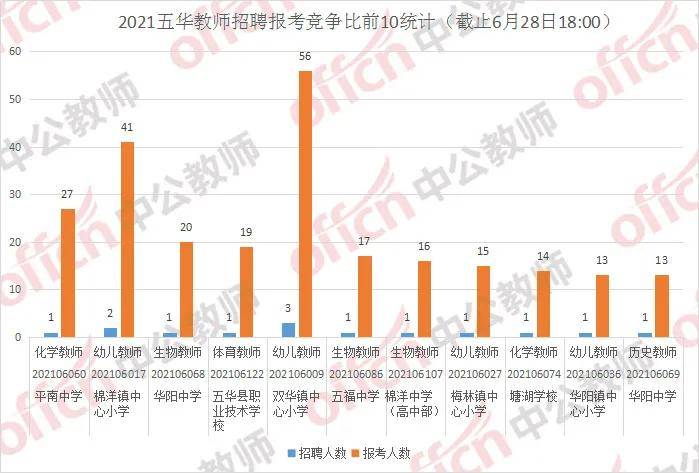 五华区初中最新招聘概览