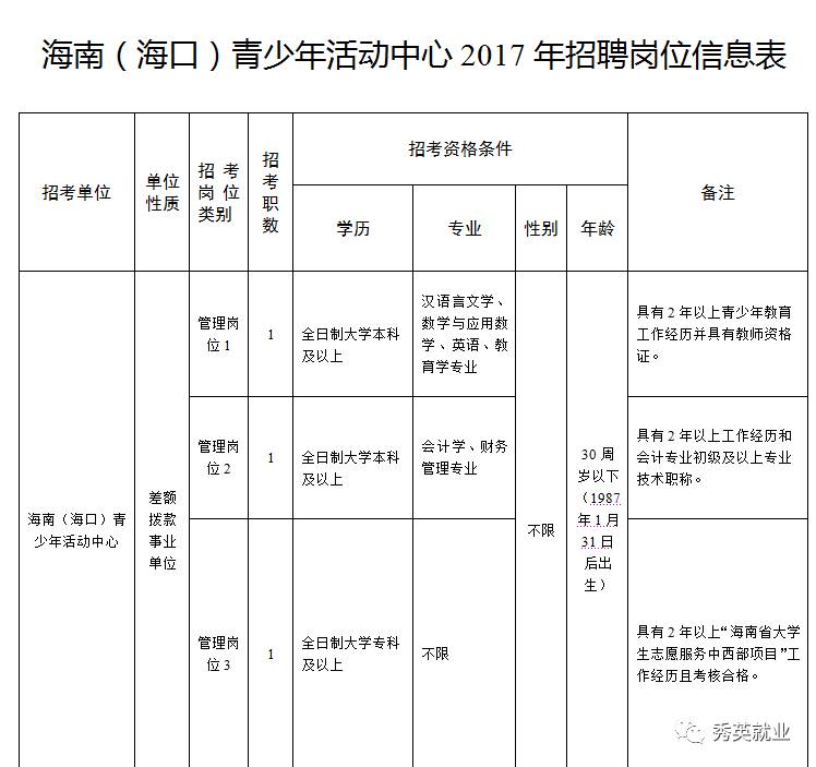 海东地区共青团市委最新招聘概览