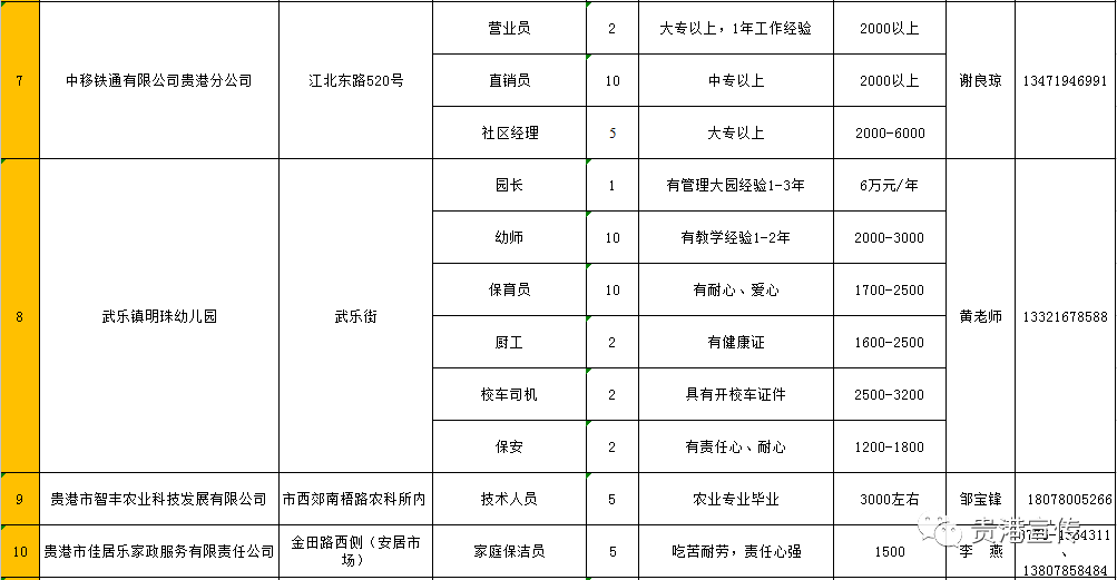 贵港市物价局最新招聘启事