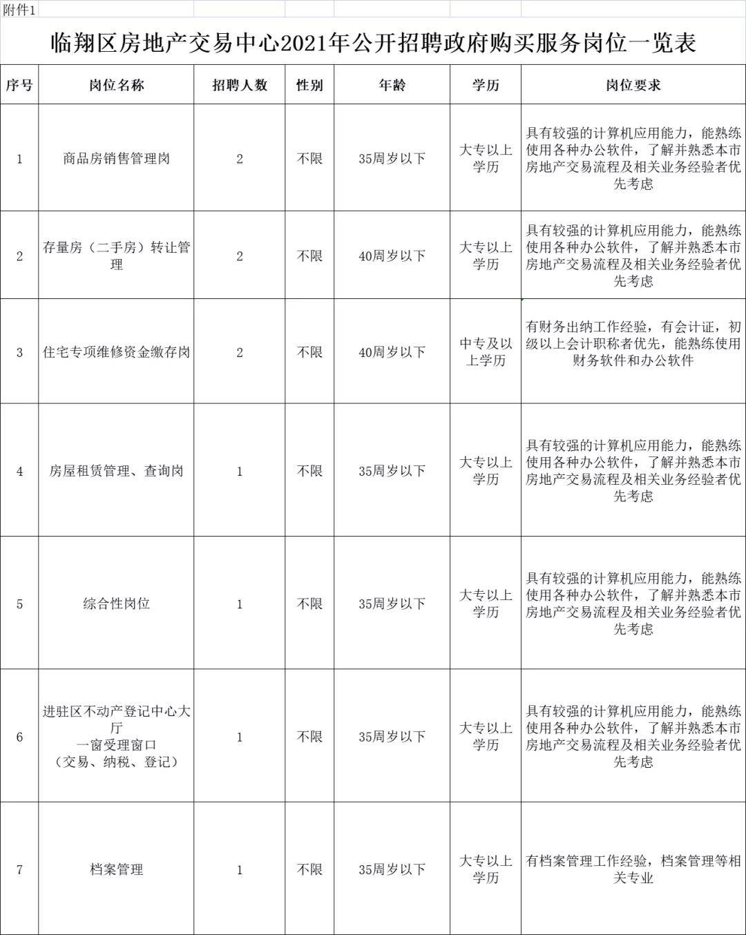 溧阳市住房和城乡建设局最新招聘公告详解