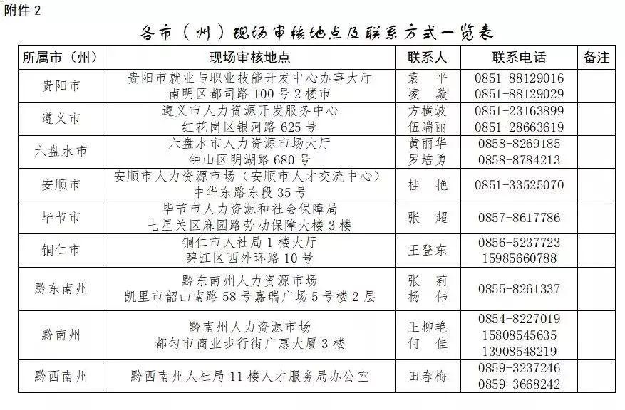 修文县人力资源和社会保障局领导团队简介