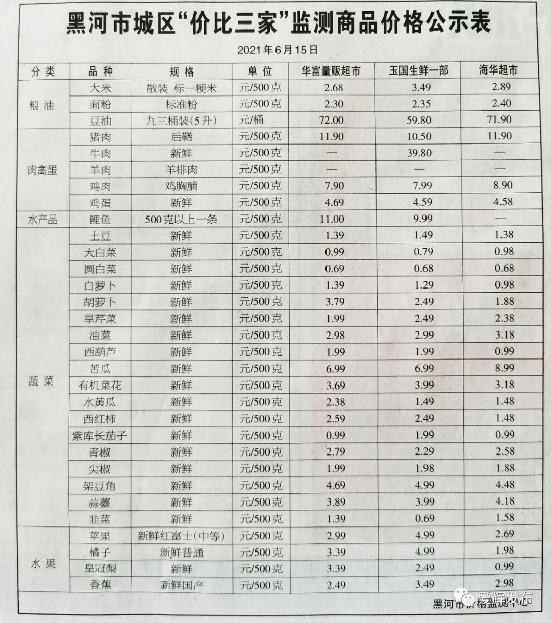 黑河市物价局最新发展规划概览