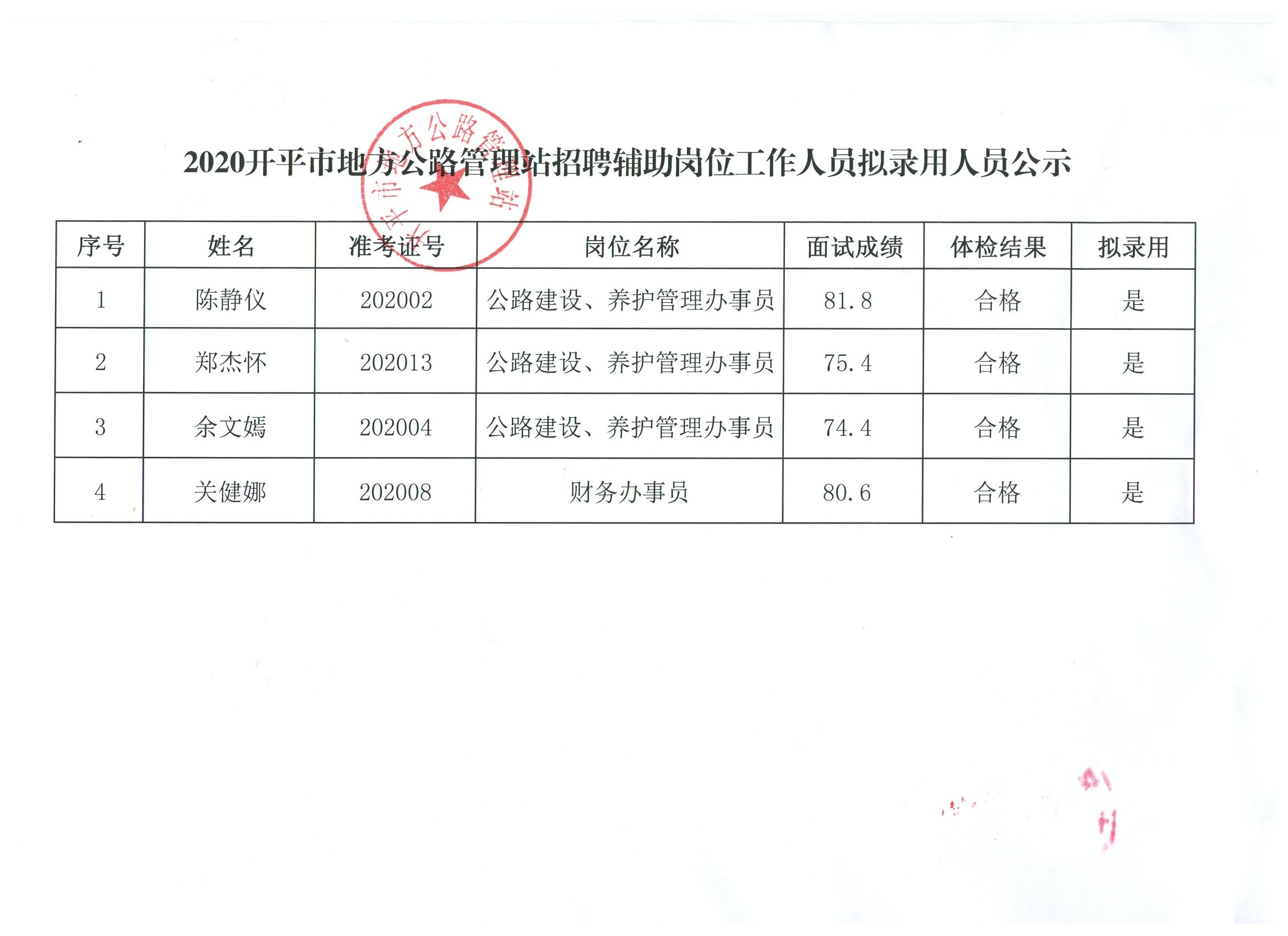 柏乡县县级公路维护监理事业单位发展规划展望